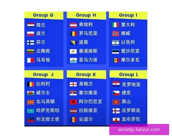 世界杯欧洲区预选赛出线形势分析：各队表现及前景展望